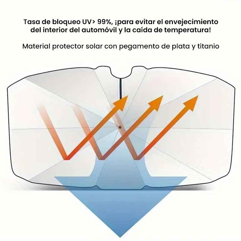 CUBRESOL PARA COCHES - EVITA EL ENVEJECIMIENTO DEL INTERIOR DEL CARRO